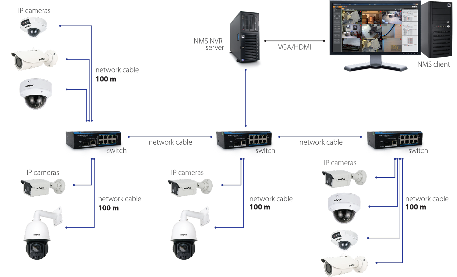 nvr camera system setup