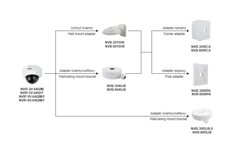 Vandal Proof Ip Camera With Motor Zoom Lens Nvip 5v 6402m F Nvip 5dn3615av Ir 1p F Novus Professional Solution For Your Security Systems
