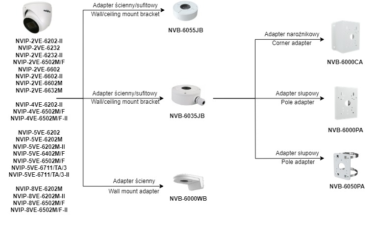 Ip Motor Zoom Camera With Video Content Analysis Based On Deep Learning Nvip 5ve 6502m F Novus Professional Solution For Your Security Systems